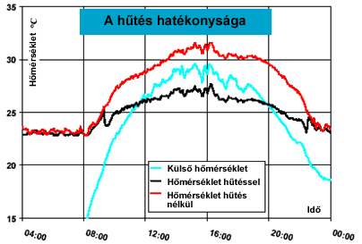 hutestablazat.gif