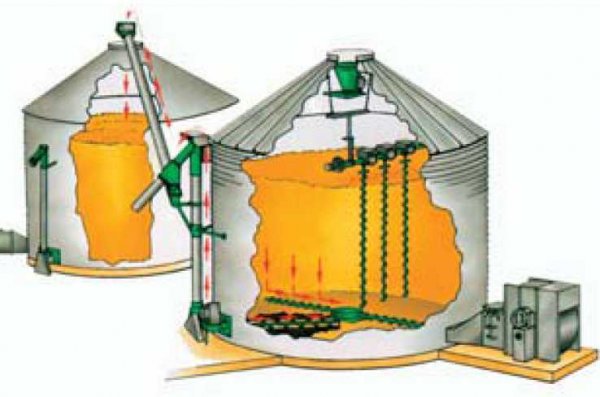 Silo kevero